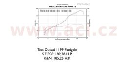Vzduchový filter (BMW / Moto Guzzi), SPRINT FILTER